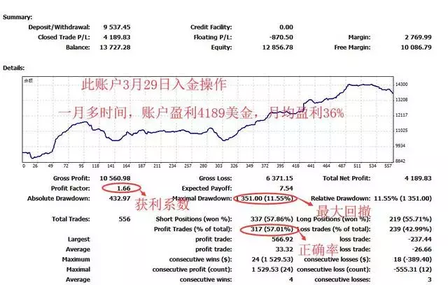 外汇EA程序化交易，小白到大师必须了解的几件事！