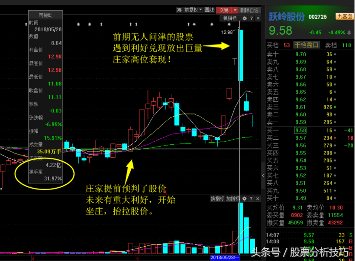 短线必修心法：从换手率解读短线交易