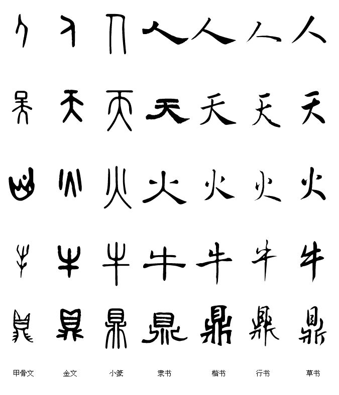 中国汉字演变所经历的七个阶段详解（汉字演变过程七个阶段）
