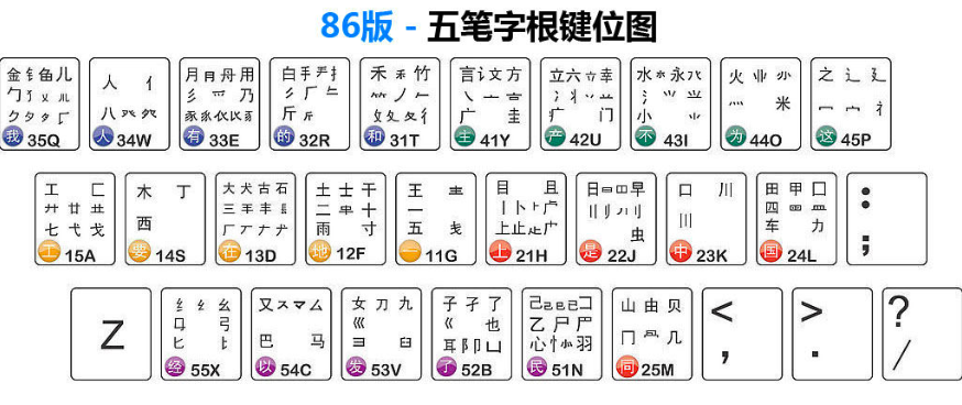 你的五笔输入法是怎么学会的？