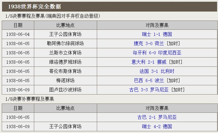 世界杯桑巴劲舞(1938年法国世界杯：桑巴崭露，精彩纷呈)