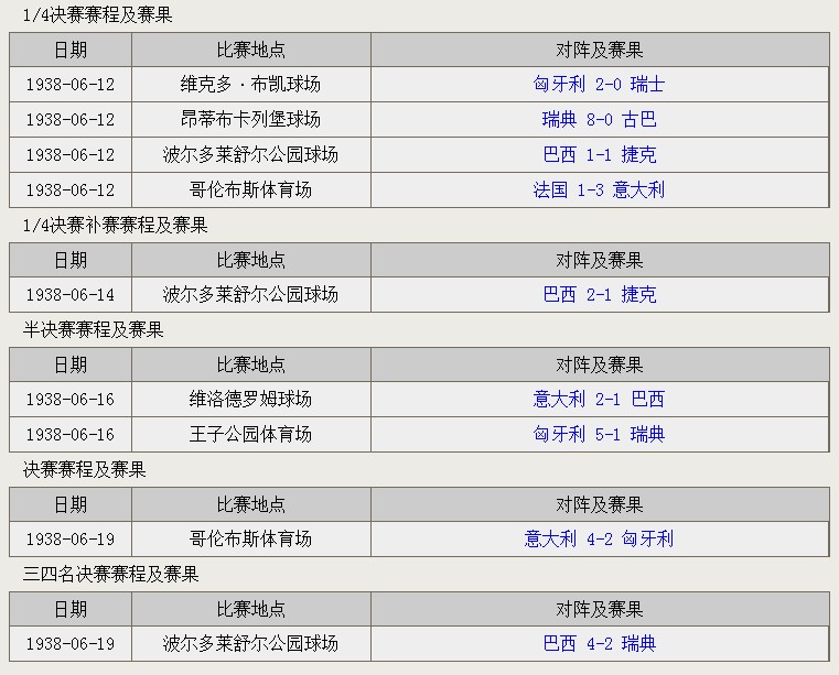 世界杯桑巴劲舞(1938年法国世界杯：桑巴崭露，精彩纷呈)