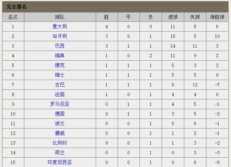 世界杯桑巴劲舞(1938年法国世界杯：桑巴崭露，精彩纷呈)