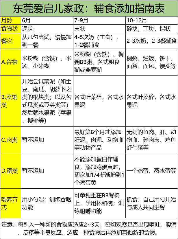 适合6个月宝宝食用的几种水果，东莞育儿师强烈推荐！