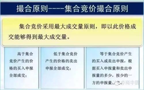 上交所尾盘改为集合竞价 集合竞价中有这六大秘密