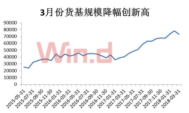 余额宝限额！提现不得超过一万元！