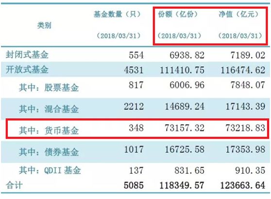 余额宝限额！提现不得超过一万元！