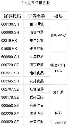 2018世界杯大盘哪里看(世界杯脚步近了 A股世界杯概念也开始躁动)