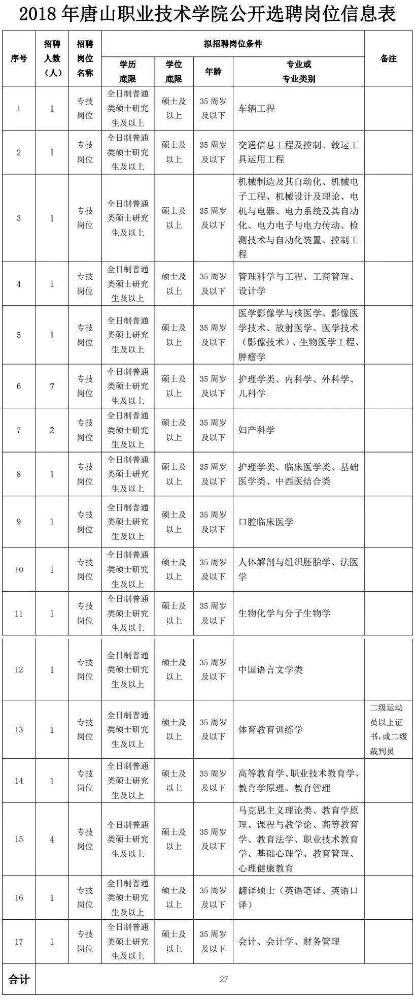 固安招聘网（岗位上千个）