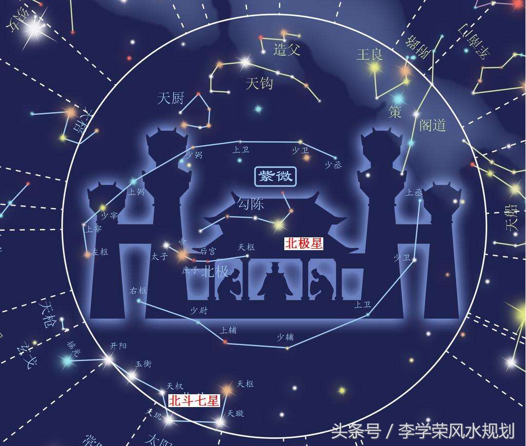 文昌星,传统认为专司天下读书人的文运功名.