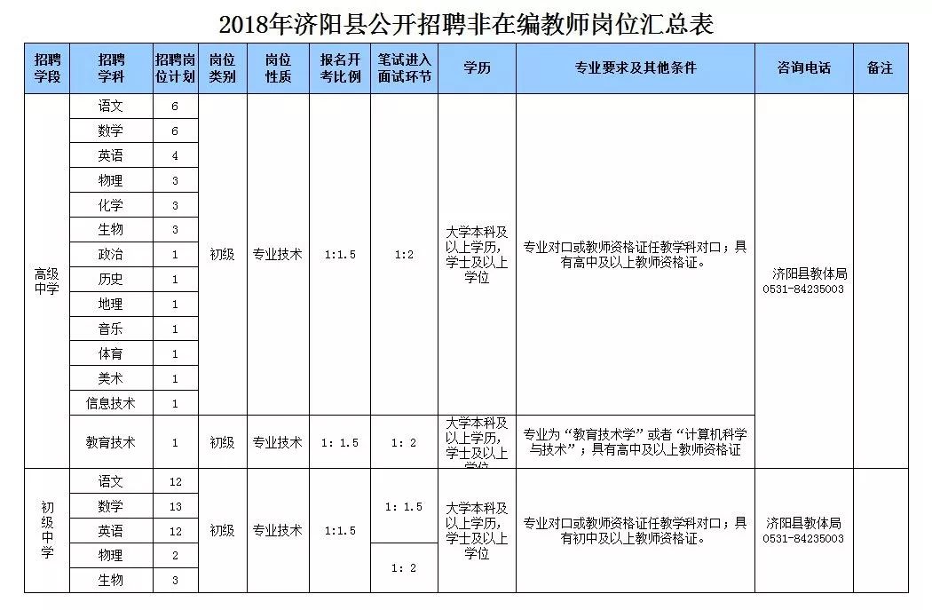 济阳招聘信息网（最新）