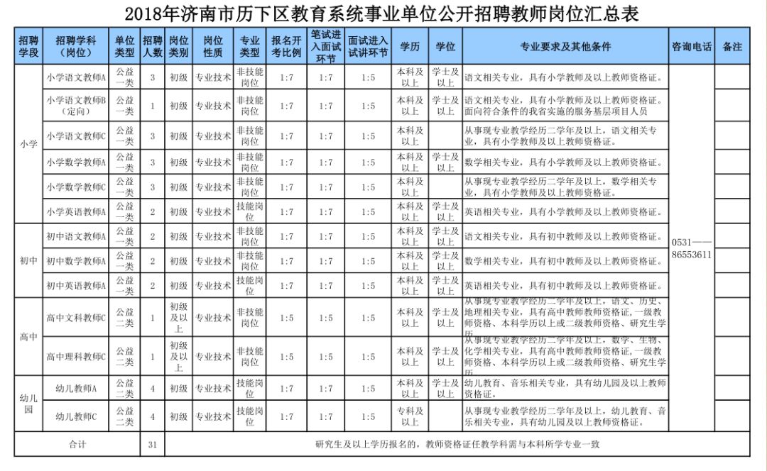 济阳招聘信息网（最新）