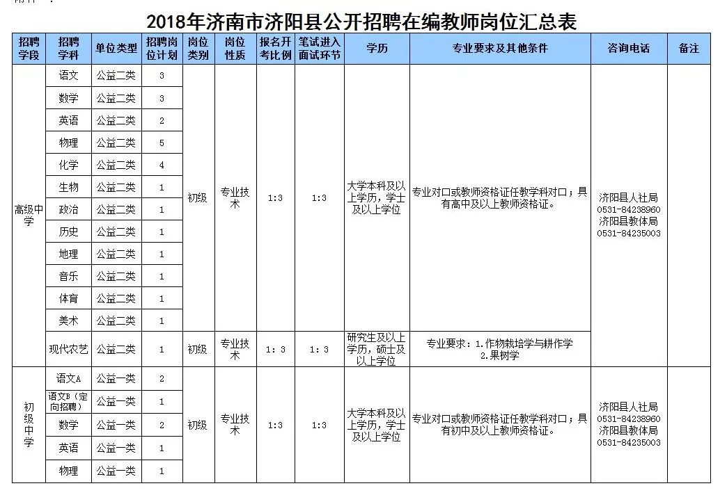 济阳招聘信息网（最新）