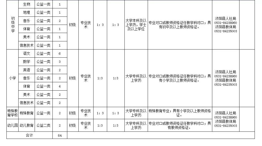 济阳招聘信息网（最新）