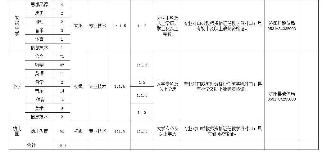 济阳招聘信息网（最新）