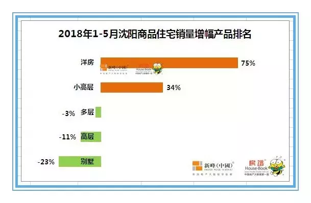 5月沈阳卖的最火的房子（销量前50名）全在这！