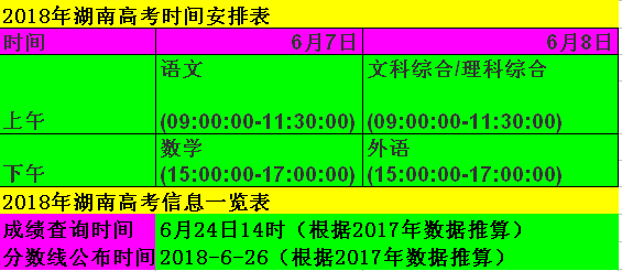 45.18万！一图了解2018年湖南高考人数增长统计