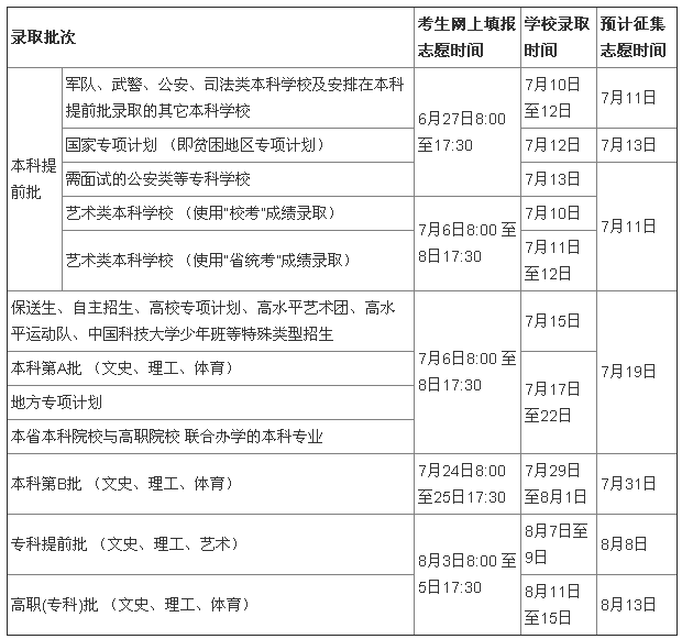 45.18万！一图了解2018年湖南高考人数增长统计