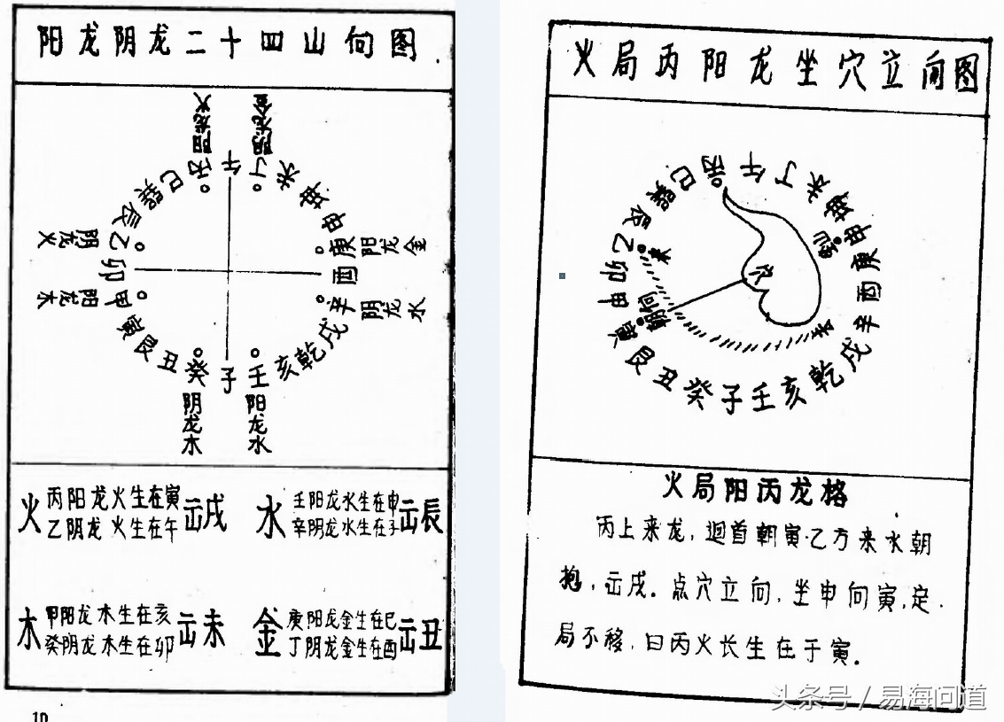 阴龙阳龙二十四山坐穴立向图