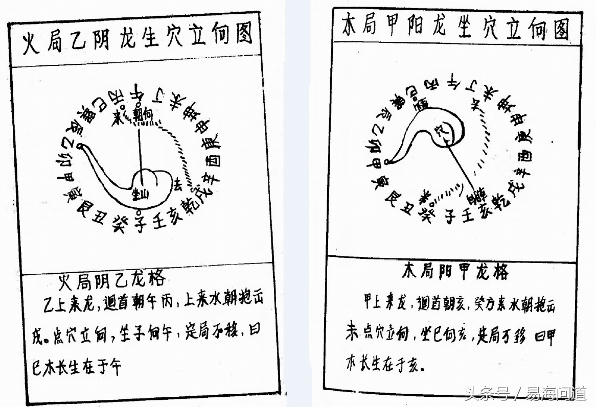 阴龙阳龙二十四山坐穴立向图