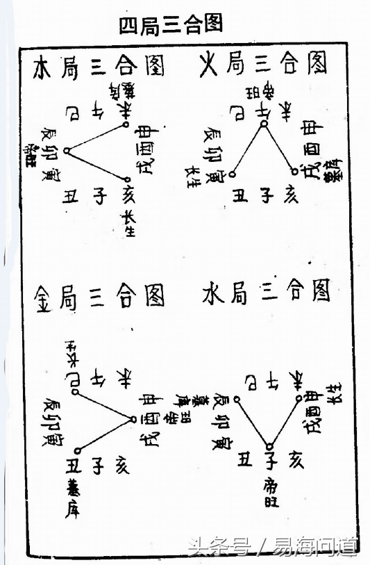 阴龙阳龙二十四山坐穴立向图