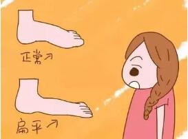参军体检,参军体检包茎可以吗