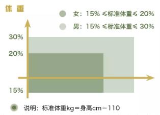 参军体检,参军体检包茎可以吗