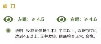 参军体检,参军体检包茎可以吗