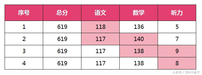 高考不要再纠结英语听力了，这篇文章解释的很详细！