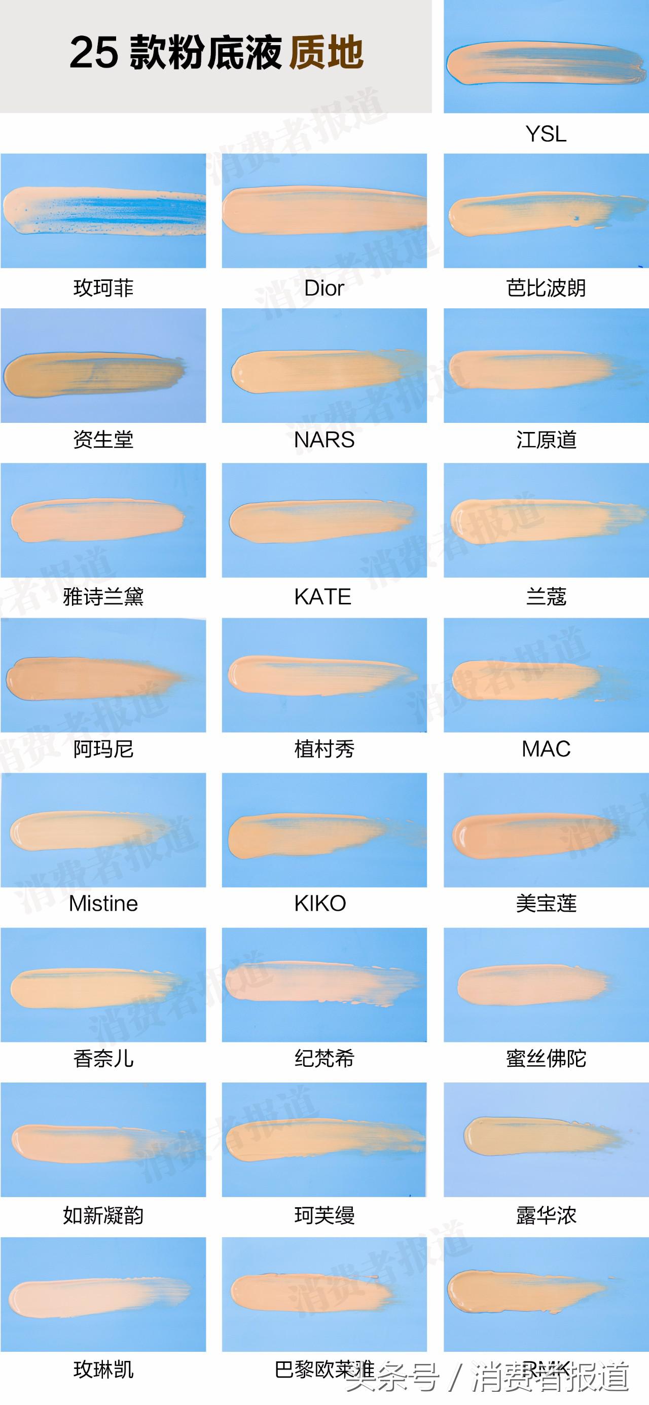 25款大牌粉底液对比测试：油光满面汗交加，清爽一夏pick它！