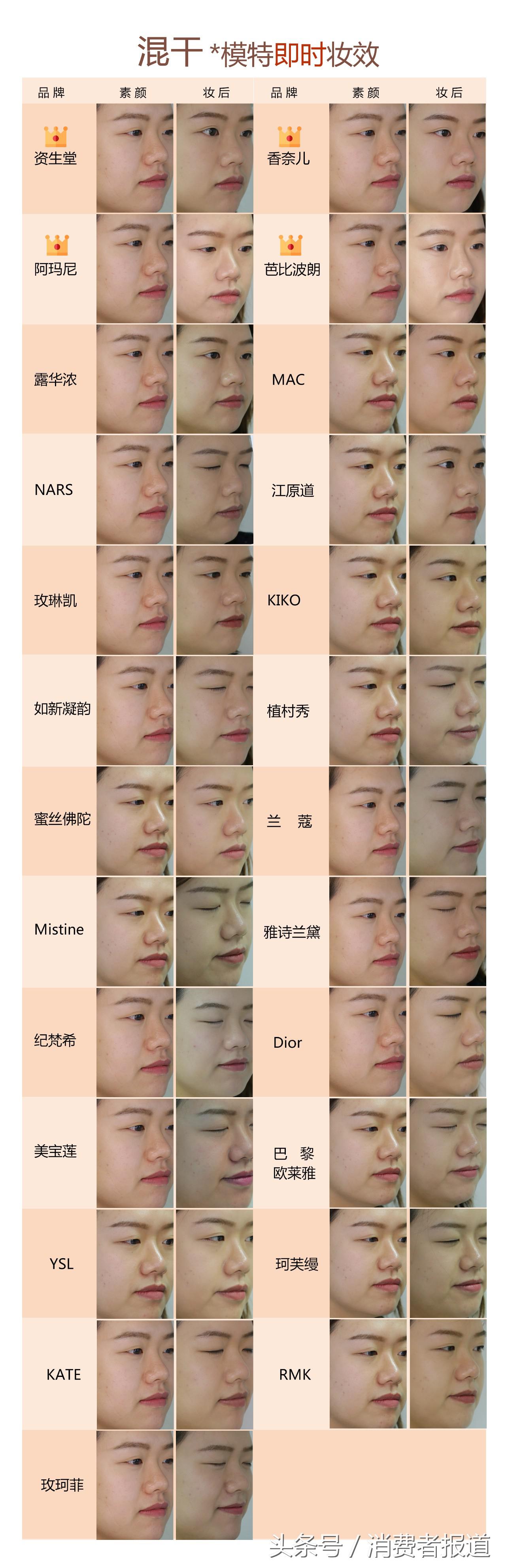 25款大牌粉底液对比测试：油光满面汗交加，清爽一夏pick它！