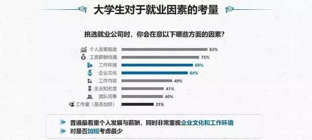 如今大学生面临失业现象越来越大，今后的大学生该何去何从？