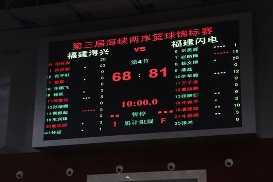 cba和中国nbl哪个水平高(NBL球队和CBA差距如何？此战过后，真的很难找出差距了！)