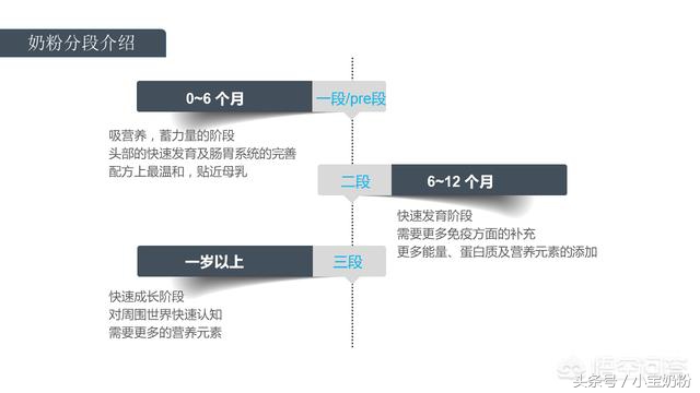 为什么宝宝一转奶就拉肚子，喝原来的就好了？还能给宝宝转奶吗？