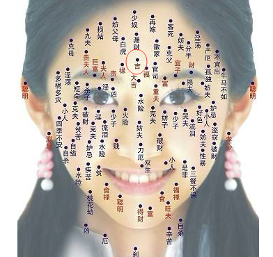 女人脸部福痣的位置图图片