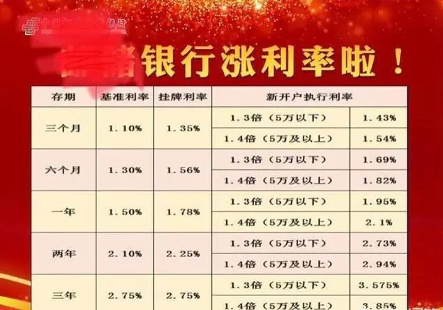 有的银行定期利息是5.3%，有的只有3.5%，为什么差别这么大？