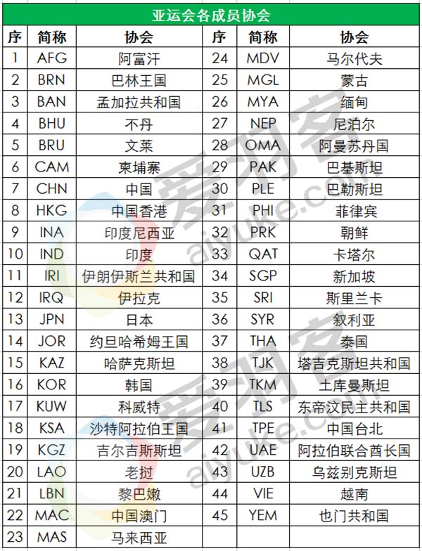 亚运会羽毛球比赛规则(亚运会羽毛球赛程出炉，王者荣耀竟成比赛项目！)