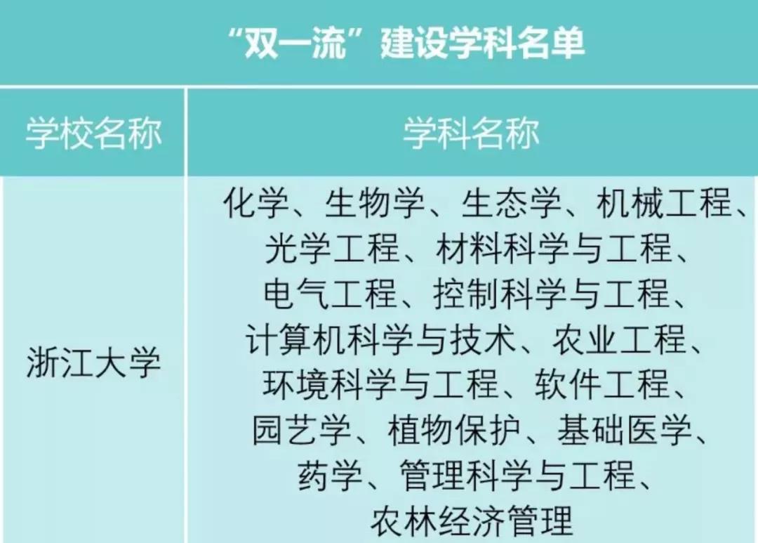 快看过来！2018年浙江大学本科招生亮点提前看！