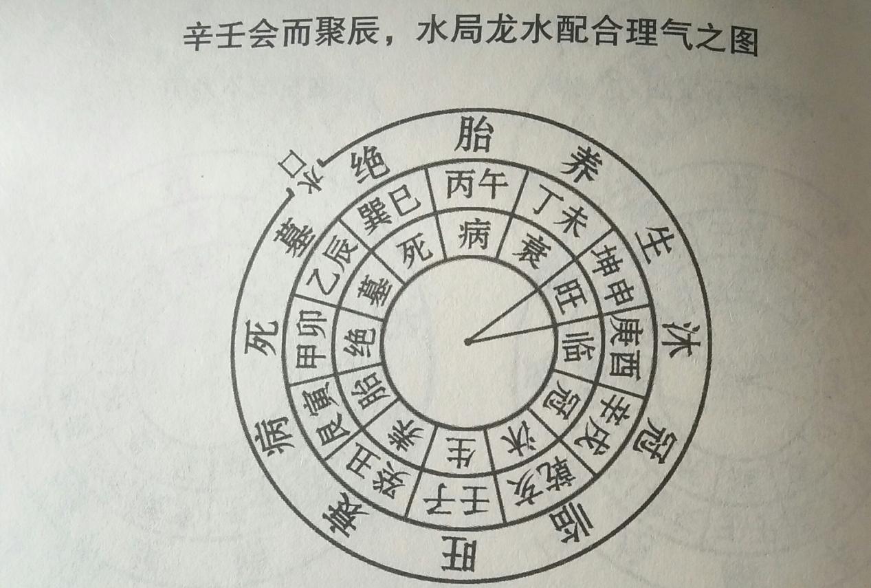 阳宅风水论，如何寻找好的龙脉？建议初学者加以收藏！