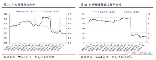 股债轮动：可转债股性和债性的博弈