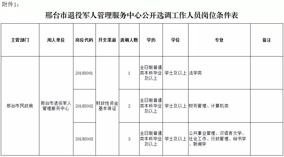 招聘网官网（这些岗位有编制）