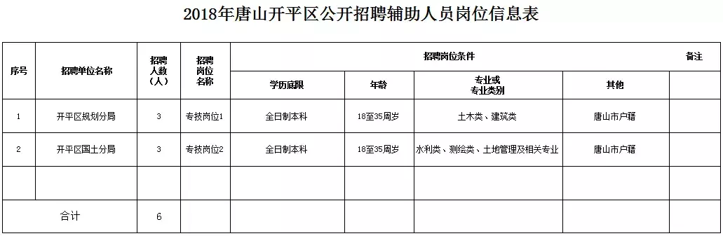 招聘网官网（这些岗位有编制）