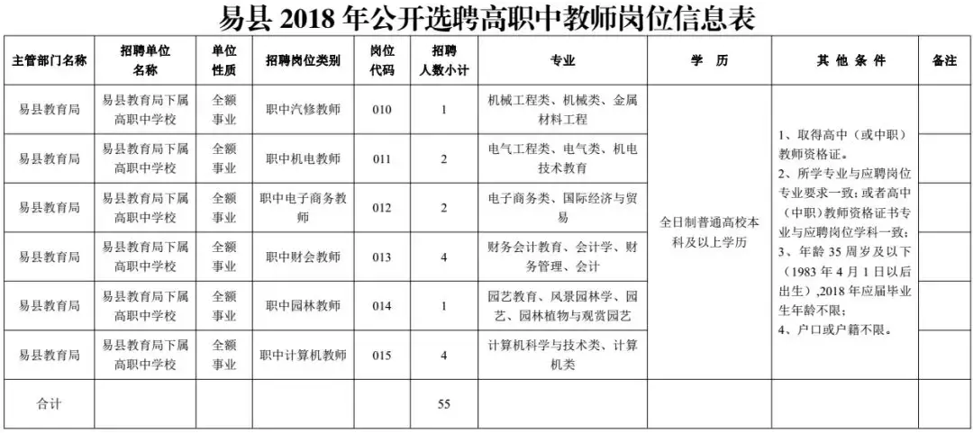 招聘网官网（这些岗位有编制）