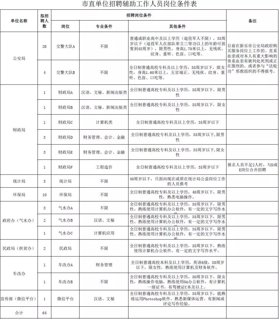 招聘网官网（这些岗位有编制）