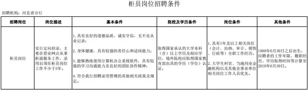 招聘网官网（这些岗位有编制）