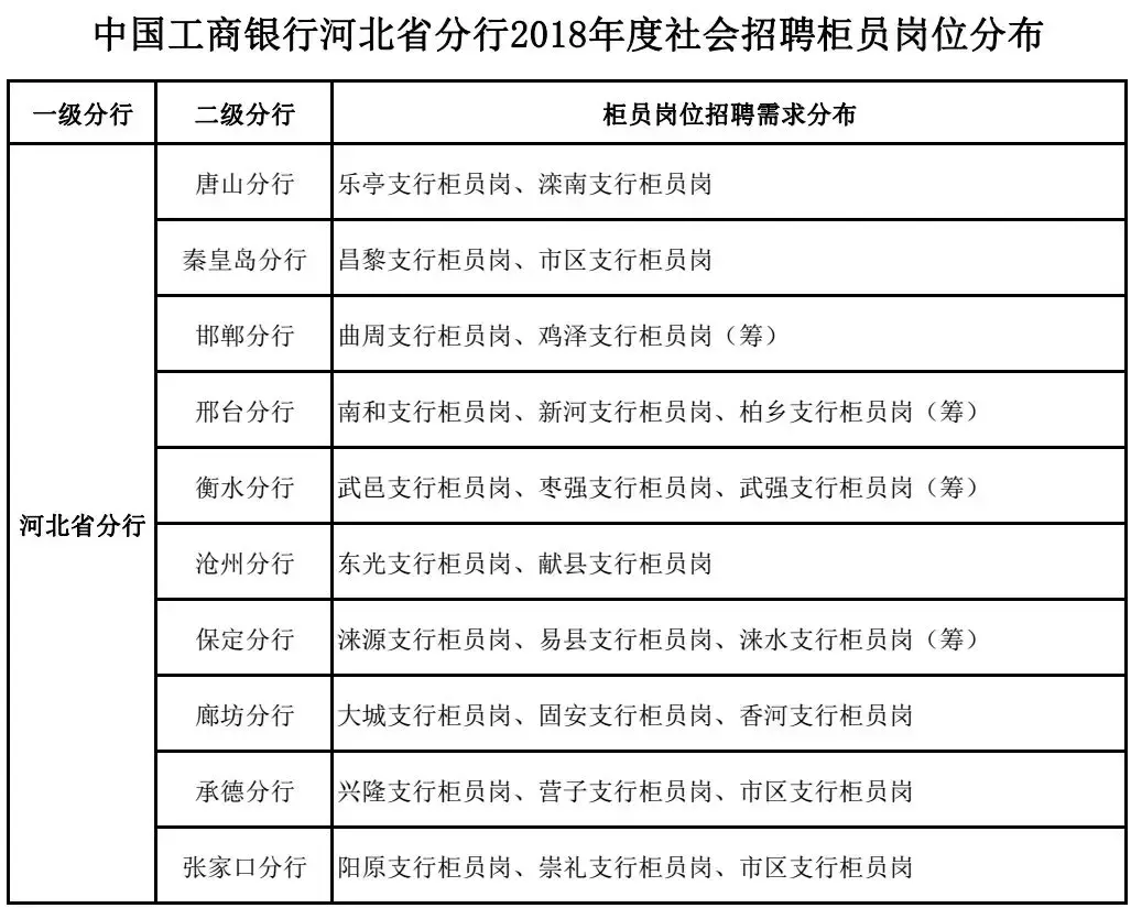 招聘网官网（这些岗位有编制）