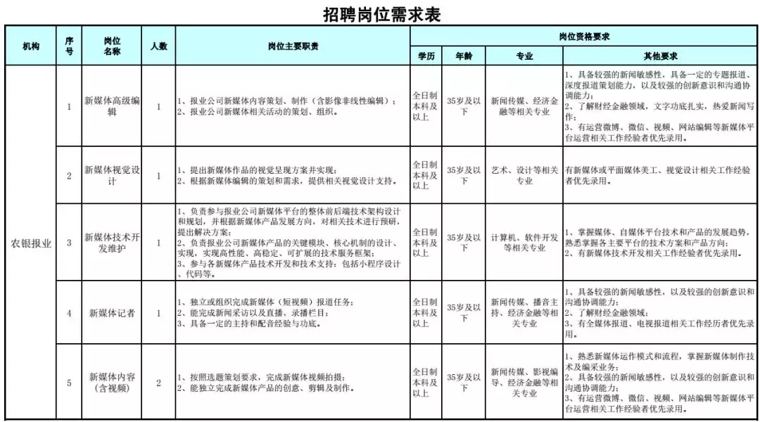 招聘网官网（这些岗位有编制）