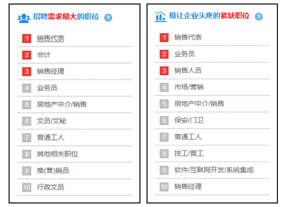 会计人才网（最新数据）