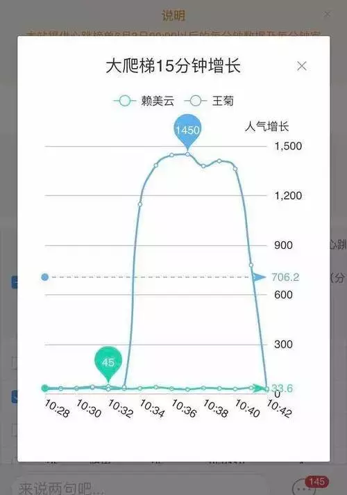 混战 101：王菊赖美云到底谁赢了？