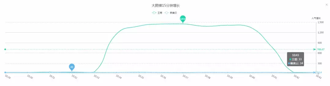 混战 101：王菊赖美云到底谁赢了？